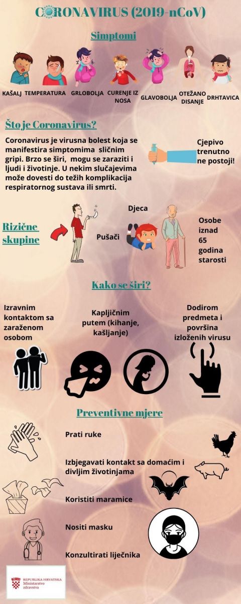 Infografika Koronavirus Hrvatski Zavod Za Hitnu Medicinu